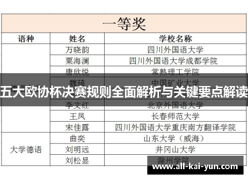 五大欧协杯决赛规则全面解析与关键要点解读