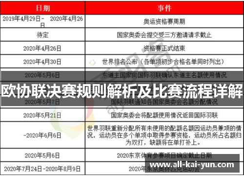欧协联决赛规则解析及比赛流程详解