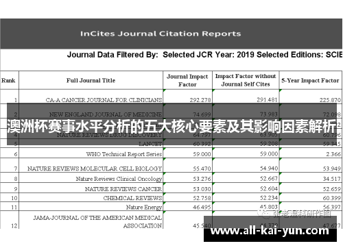 澳洲杯赛事水平分析的五大核心要素及其影响因素解析