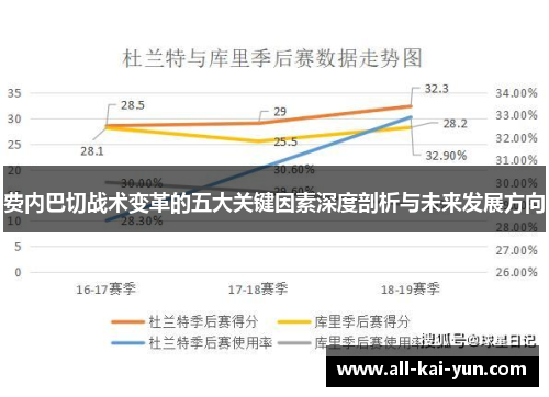 费内巴切战术变革的五大关键因素深度剖析与未来发展方向