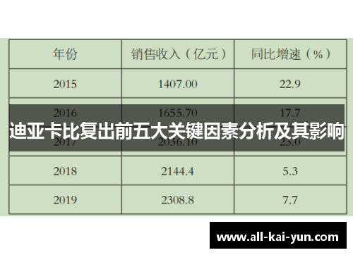 迪亚卡比复出前五大关键因素分析及其影响 迪亚卡比复出前五大关键因素分析及其影响
