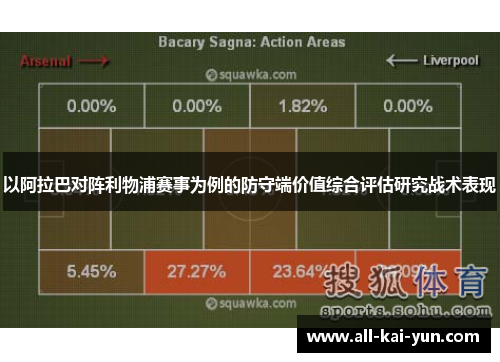 以阿拉巴对阵利物浦赛事为例的防守端价值综合评估研究战术表现 以阿拉巴对阵利物浦赛事为例的防守端价值综合评估研究战术表现