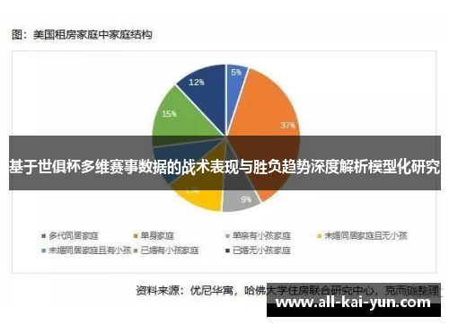 基于世俱杯多维赛事数据的战术表现与胜负趋势深度解析模型化研究 基于世俱杯多维赛事数据的战术表现与胜负趋势深度解析模型化研究