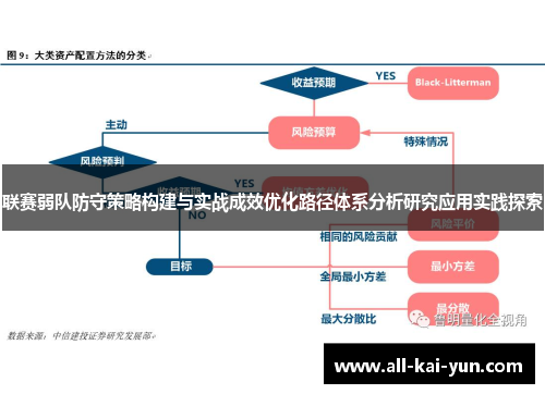 联赛弱队防守策略构建与实战成效优化路径体系分析研究应用实践探索 联赛弱队防守策略构建与实战成效优化路径体系分析研究应用实践探索