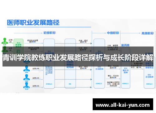 青训学院教练职业发展路径探析与成长阶段详解 青训学院教练职业发展路径探析与成长阶段详解