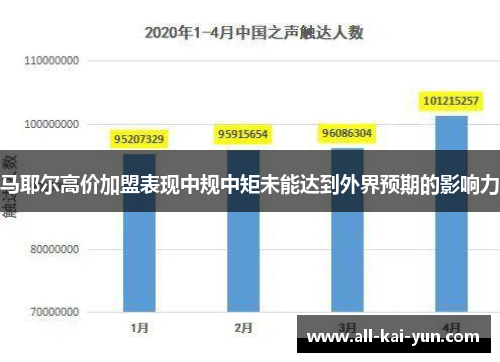 马耶尔高价加盟表现中规中矩未能达到外界预期的影响力