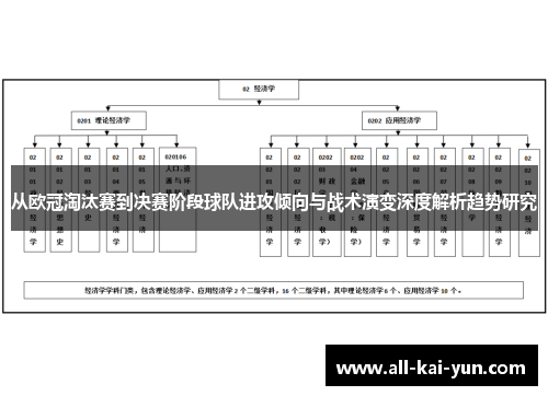 从欧冠淘汰赛到决赛阶段球队进攻倾向与战术演变深度解析趋势研究