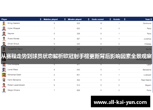 从赛程走势到球员状态解析欧冠射手榜更新背后影响因素全景观察