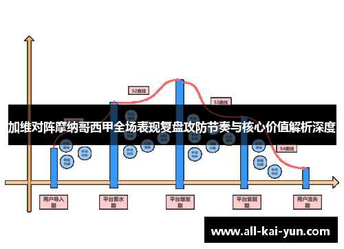 加维对阵摩纳哥西甲全场表现复盘攻防节奏与核心价值解析深度 加维对阵摩纳哥西甲全场表现复盘攻防节奏与核心价值解析深度