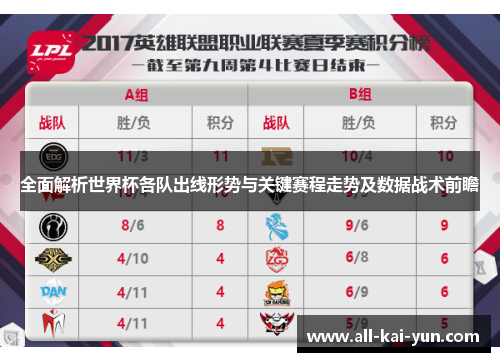 全面解析世界杯各队出线形势与关键赛程走势及数据战术前瞻 全面解析世界杯各队出线形势与关键赛程走势及数据战术前瞻