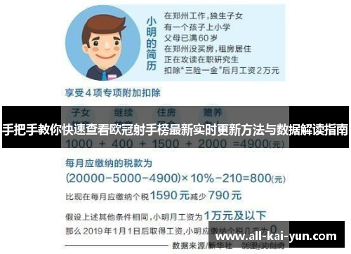 手把手教你快速查看欧冠射手榜最新实时更新方法与数据解读指南 手把手教你快速查看欧冠射手榜最新实时更新方法与数据解读指南