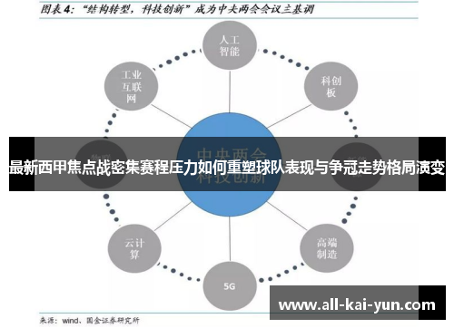 最新西甲焦点战密集赛程压力如何重塑球队表现与争冠走势格局演变 最新西甲焦点战密集赛程压力如何重塑球队表现与争冠走势格局演变