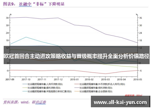 欧冠首回合主动进攻策略收益与晋级概率提升全面分析价值路径 欧冠首回合主动进攻策略收益与晋级概率提升全面分析价值路径