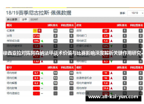 穆西亚拉对阵阿森纳法甲战术价值与比赛影响深度解析关键作用研究 穆西亚拉对阵阿森纳法甲战术价值与比赛影响深度解析关键作用研究